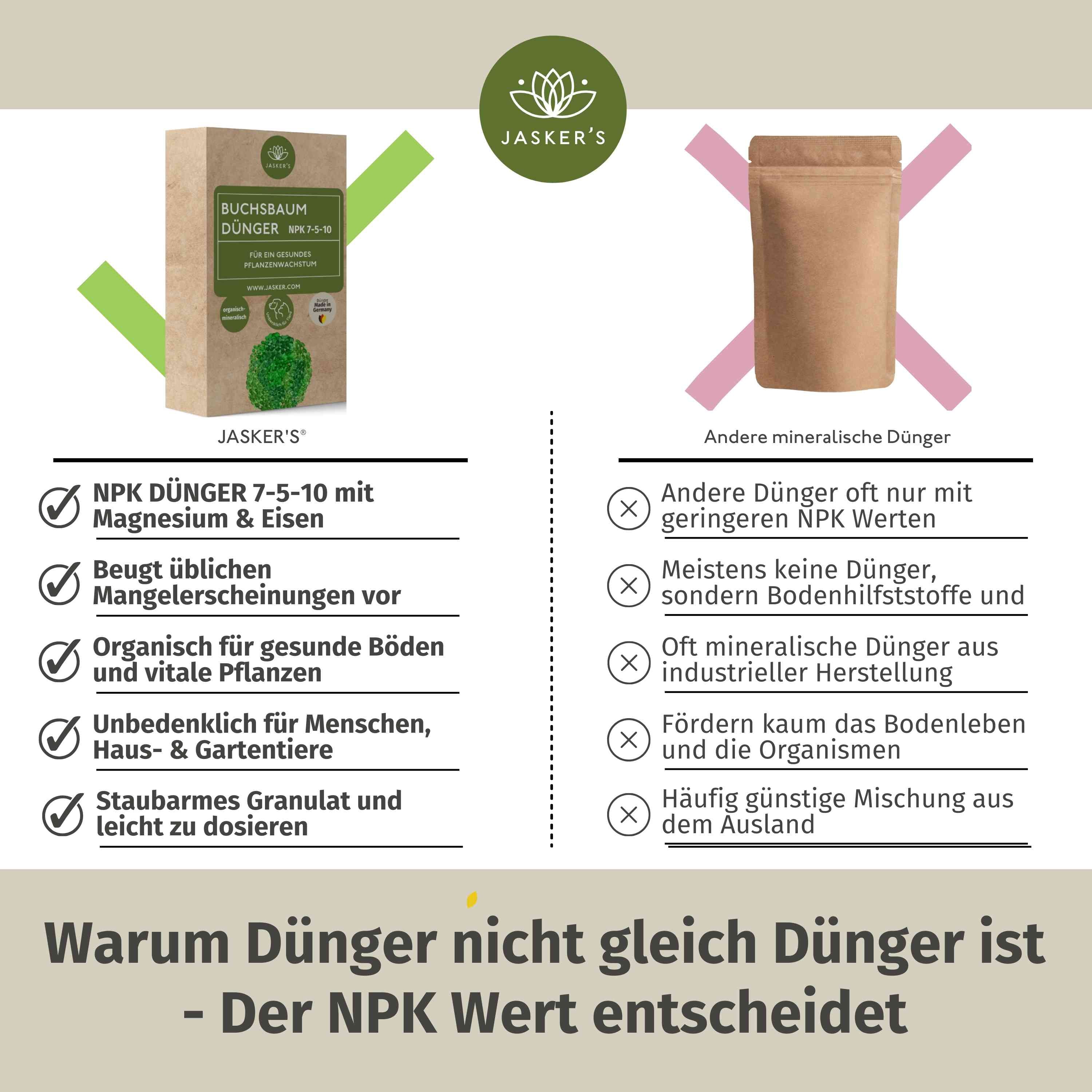 Buchsbaum Dünger 1.5Kg | Langzeitdünger Für Frischgrünen Buxus